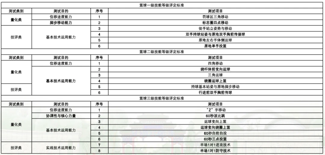 篮球战术训练分解法图解大全_2
